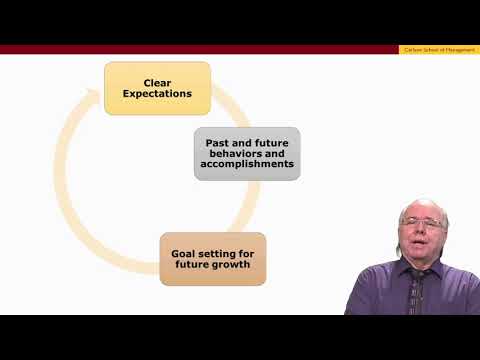 3.1.1 Benefits and Purposes of Performance Reviews - Managing Employee Performance