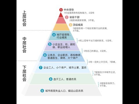 中国社会分作九层，令人咂舌的精准阶级描述（阶层之一）