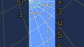 Computer Science ELABORATED UPON (EP 3) #animation #learning #computer #computerscience