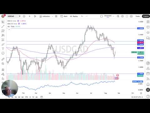150 00 Usd To Cad