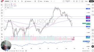USD/CAD Price Forecast - US Dollar Jumps Against Loonie as Trade Spat Intensifies
