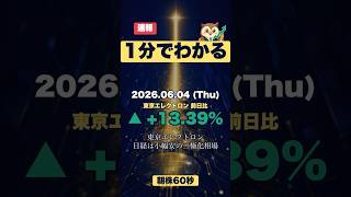東京エレクトロン+13%、日経は小幅安の二極化相場