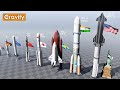 Rocket Size Comparison 2024