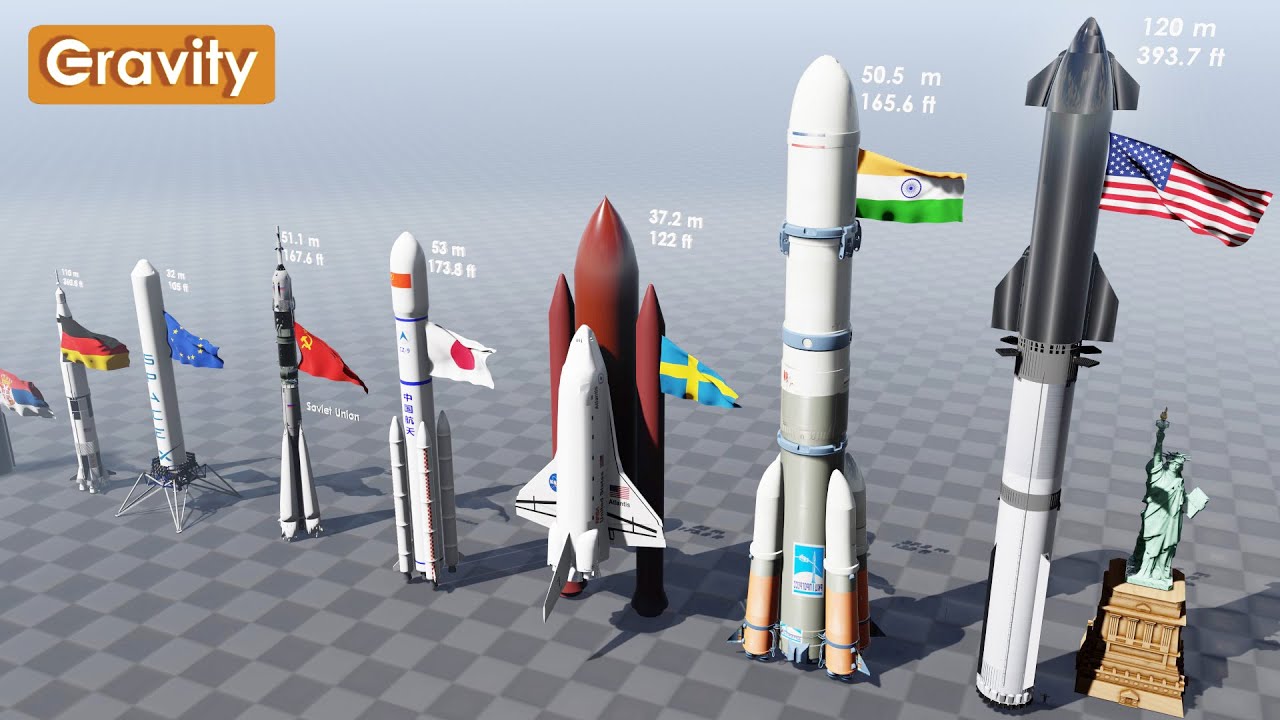 Rocket Size Comparison 2024 - YouTube
