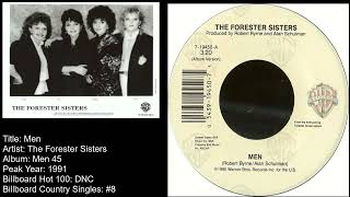 The Forester Sisters- Men