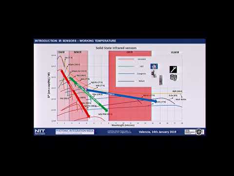 image-What is Mwir?