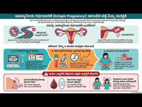 Ectopic Pregnancy — video thumbnail