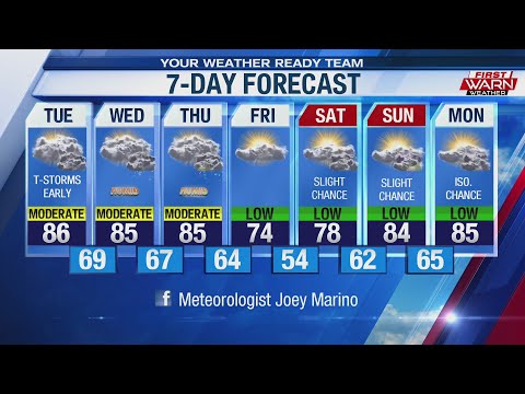 Forecast, September 10th, 2019
