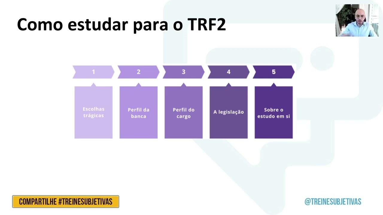 Discursivas para o TRF2 - Prof.: Júlio César