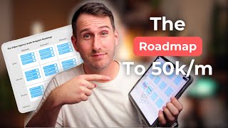 The Untold Secret Behind a $50k+ Month in Video Agency