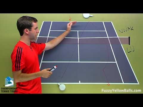 Novak Djokovic vs Yen-Hsun Lu -- Wimbledon 2010