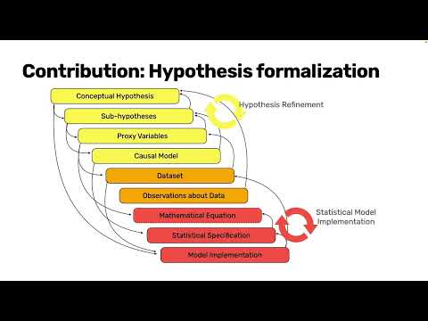 Hypothesis Formalization: Empirical Findings, Software Limitations, and Design Implications