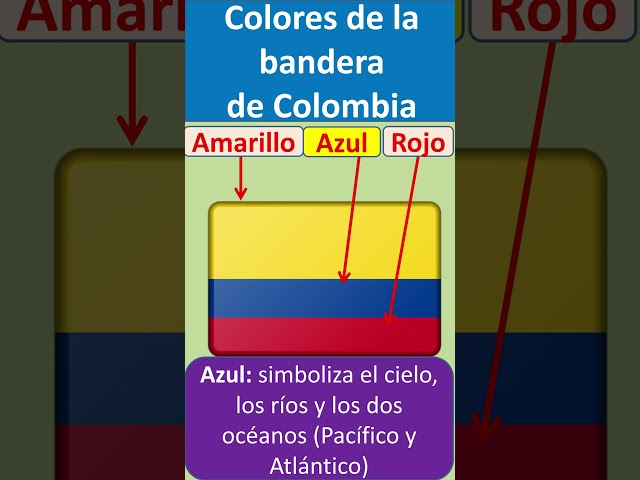 Vídeo relacionado con Runesol Bandera Colombia, 91x152cm, 3ft x 5ft, 4 Ojales, Ojal en Cada esquina, Banderas Colombiana, Bandera de la República Española de Colombia, Banderas Premium