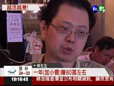 15年來最慘! 30歲月薪不到3萬