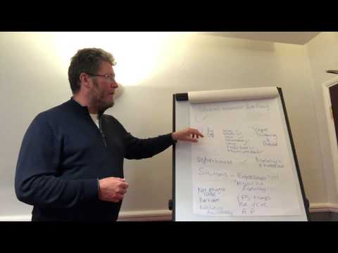 Police Assessment Centre - How to deal with the unusual behaviour role play