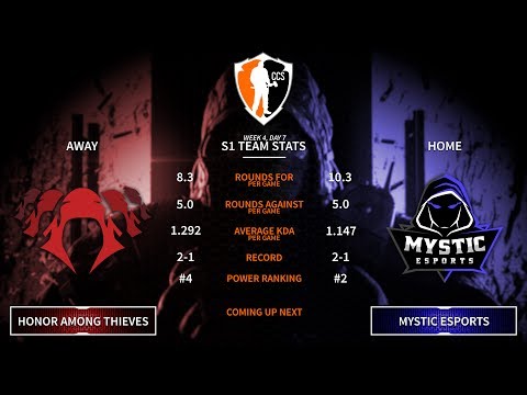 NA/PC Invite League - Week 4, Day 7 - Honor Among Thieves Vs. Mystic Esports