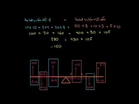 الصف الحادي عشر الفيزياء  العزم والزخم الزاوي عزم القوة – 2