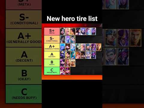MLBB Mage Tier List 2025 | Best Meta & Ranked Mage Heroes!"