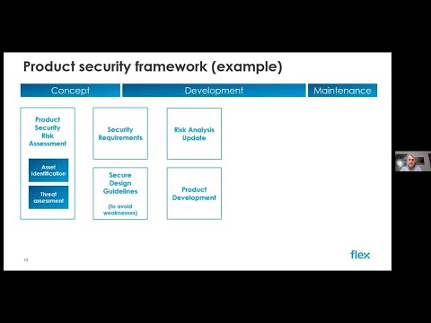 Cybersecurity for connected medical devices