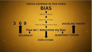 3 ways to find daily bias using 369(goldbach) quarterly theory & core ict in hindi