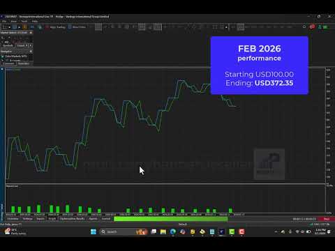 Video Funded Prop Firm with Gold Guardian M5 EA