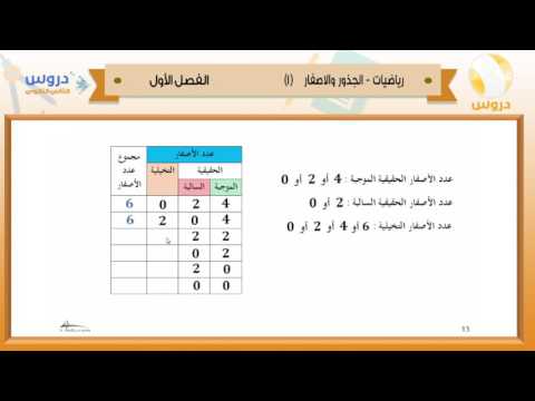 الثاني الثانوي | الفصل الدراسي الأول 1438 | رياضيات | الجذور والأصفار 1