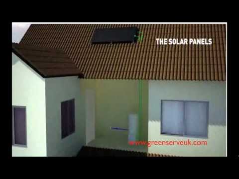 thermodynamic solar panel system
