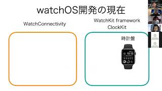 iPhone Dev Sapporo勉強会オンライン May, 2020