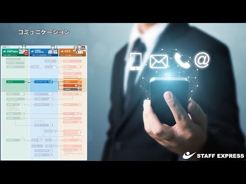 「コミュニケーション」サムネイル画像