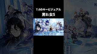 Ver7.0は女性キャラより男性キャラのほうが多く登場するかもしれない｜原神