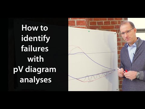 How to identify failures with pV diagram analyses