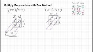 Multiply Binomials with Box Method