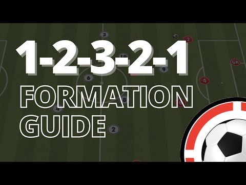 9v9 Formation Guide | 1-2-3-2-1