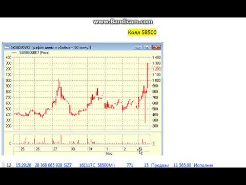 200% прибыли за 20 минут хорошо или мало?