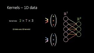  - 04 – CNN / Kernels for 1D data