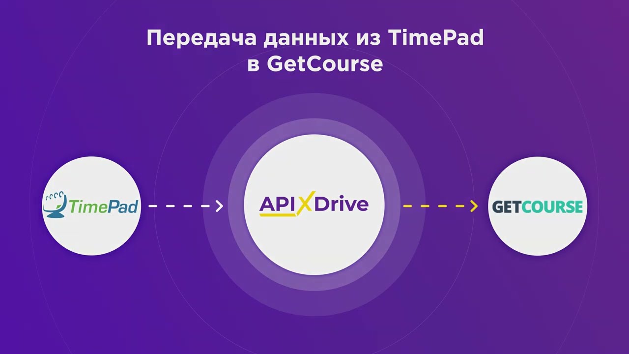 Как настроить выгрузку данных из Timepad в GetCourse?