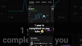 Akhir kar 1 year is completed on you tube 😉 #shorts