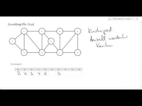og4_5 Grundbegriffe Graphentheorie 5