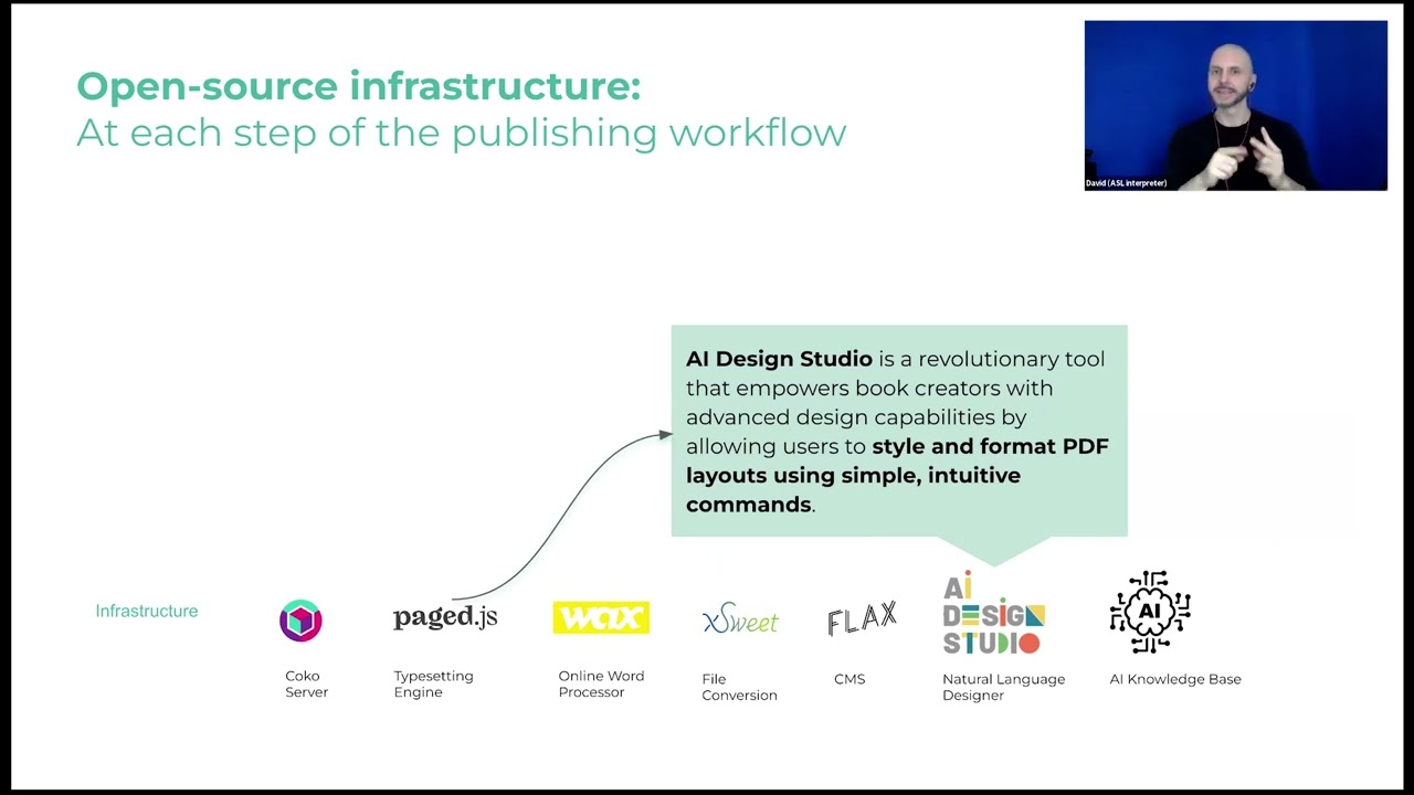 Writing, editing, and designing books with AI-enhanced tools and workflows - Tech Forum 2024