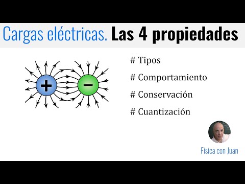 PROPIEDADES DE LAS CARGAS ELÉCTRICAS.