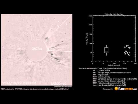 A Non Earth directed CME at 2013-10-27 23:36:00 UTC