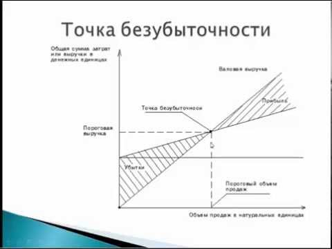 Точка безубыточности. Как рассчитывать точку безубыточности.