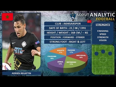 ADRIEN REGATTIN ( SKILLS ) (FORWARD / STRIKER - AKHISARSPOR TURKEY )