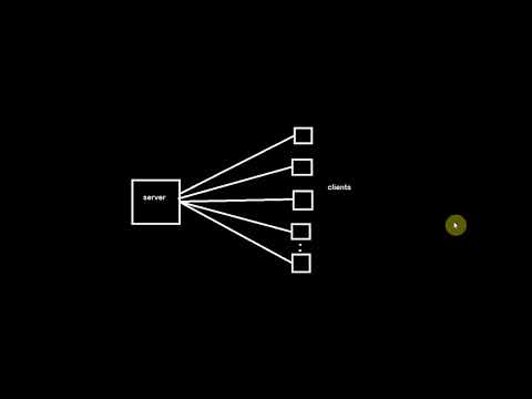 3-SignalR - WebSockets And SSE