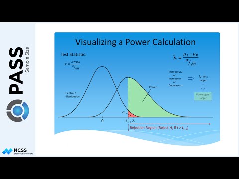 Visualizing a Power Calculation