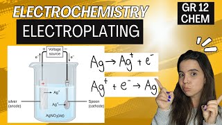 Electrolytic Cell Electroplating: Electrochemistry Grade 12 Chemistry