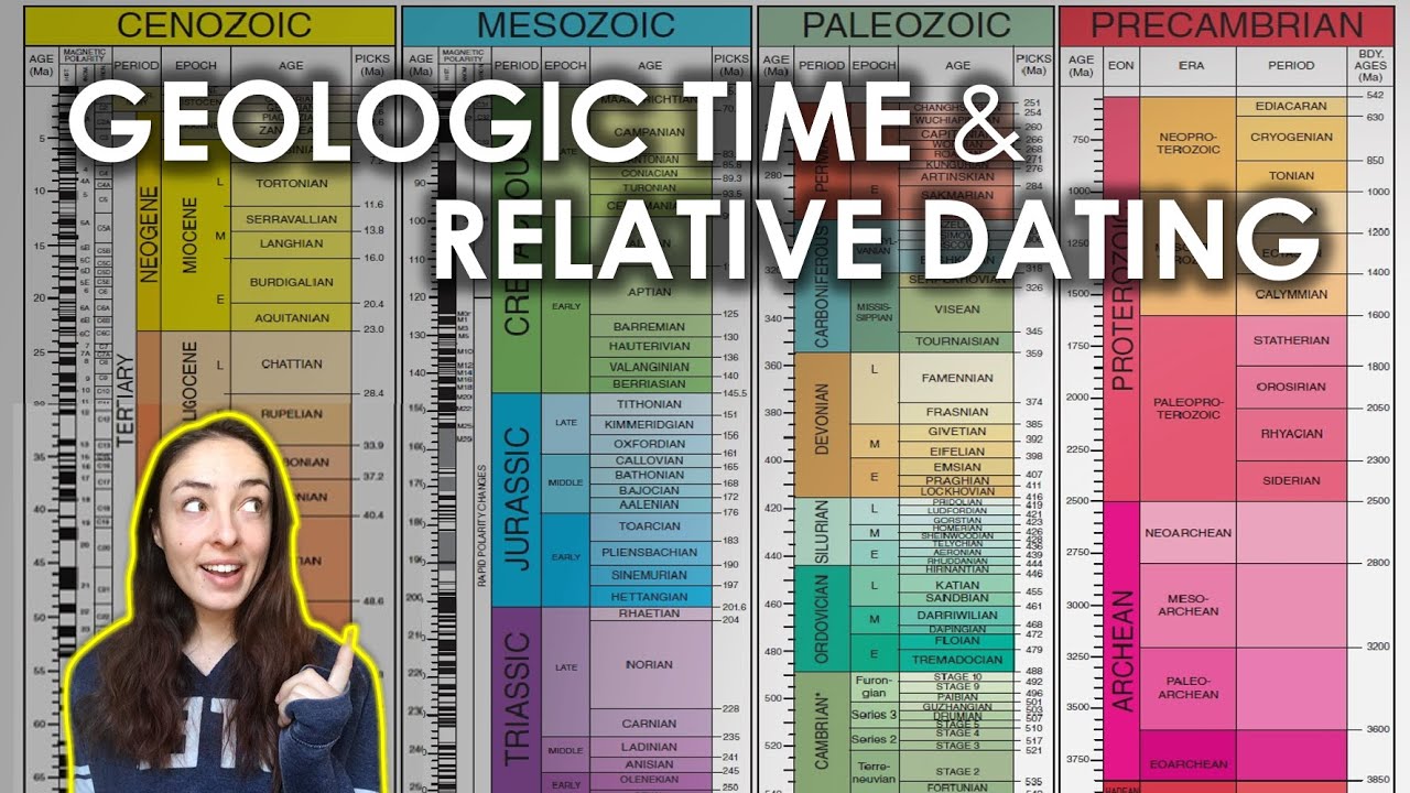 Geologic Time and Relative Dating | GEO GIRL