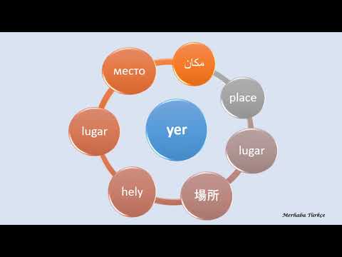 The most used words in Turkish: Nouns - Türkçede en sık kullanılan kelimeler:  İsimler (1-20)