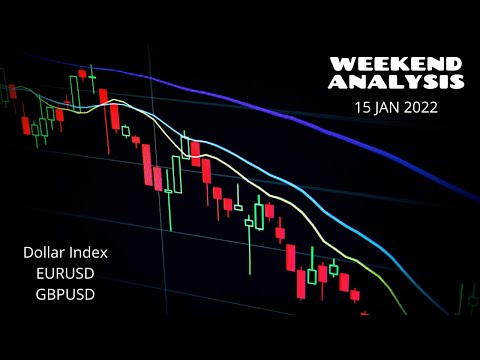 Weekend Analysis (15th Jan 2022)