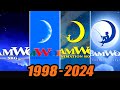 Evolution Of Dreamworks Logo 1998 2024